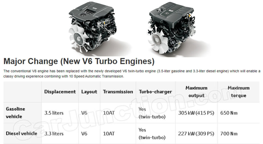 Land Cruiser 6 Cylinder Turbo Is It Worth The Hype We Investigate - 9p4wncr